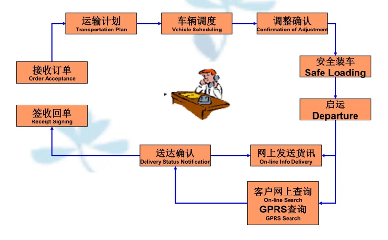 苏州到乐昌搬家公司-苏州到乐昌长途搬家公司