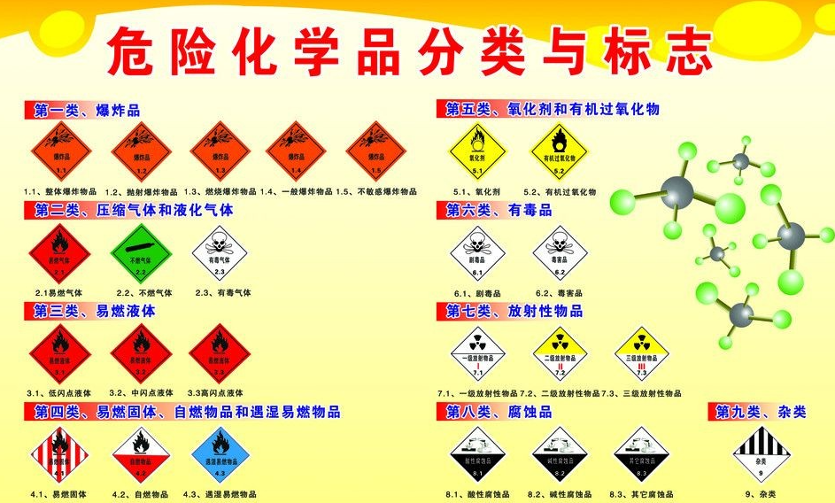 上海到乐昌危险品运输